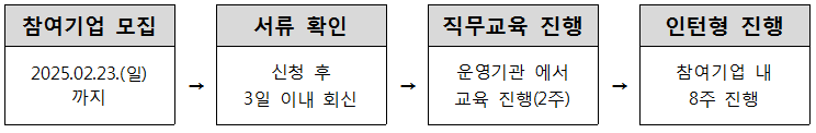 인사이드아웃 사회적협동조합 이미지