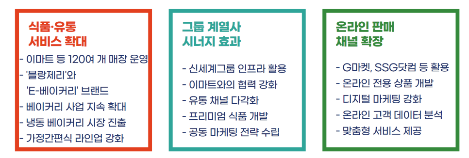 신세계푸드노브랜드피자서울대 이미지