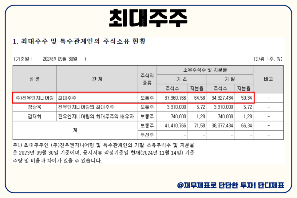 진우엔지니어링(주) 이미지