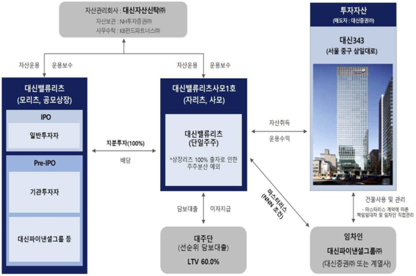 대신글로벌 이미지