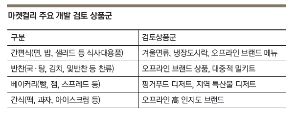 주식회사 신선푸드시스템 이미지