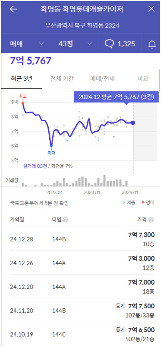 카이저화명마트 이미지