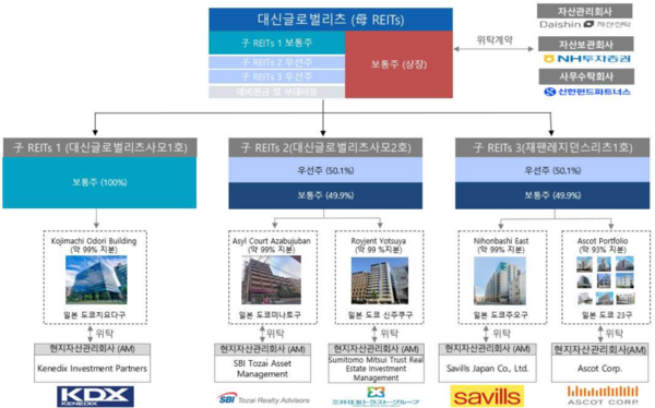 대신글로벌 이미지