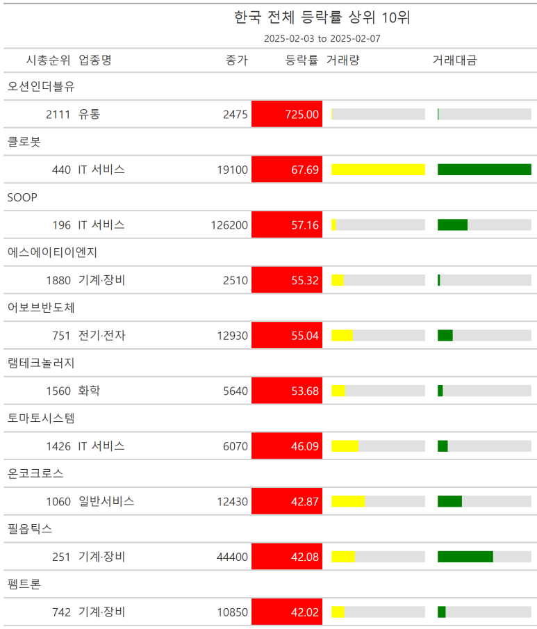 한울코퍼레이션 이미지