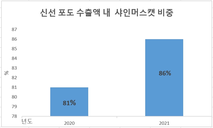한국묘목협동조합 이미지