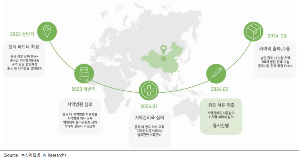 주식회사 어니스트리 이미지