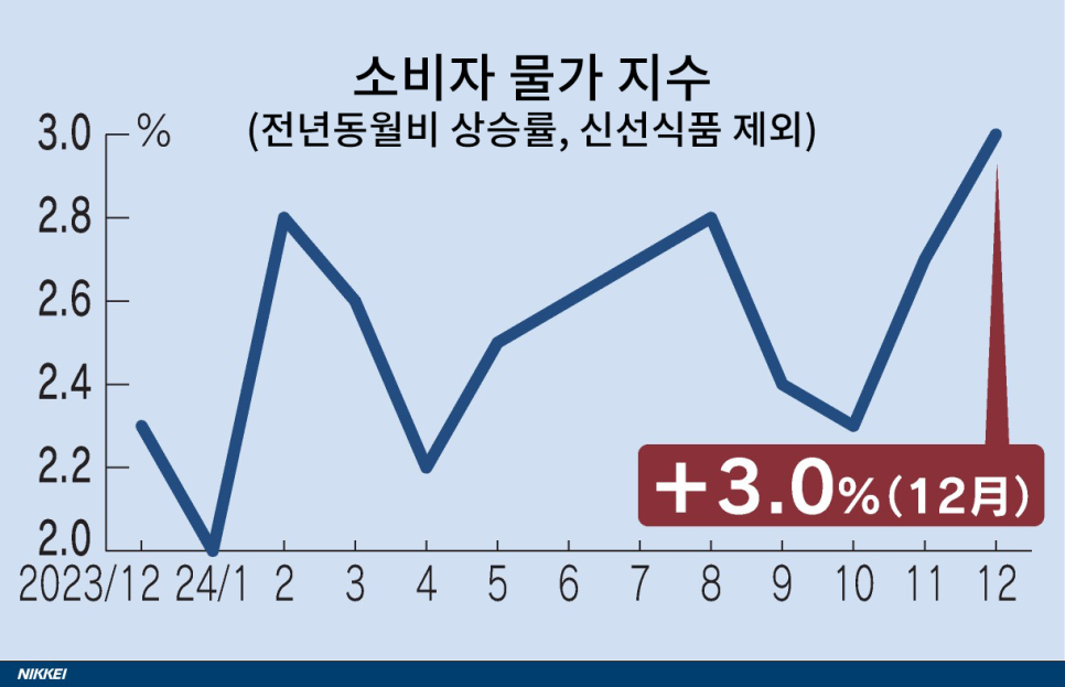 신선종합가스 이미지