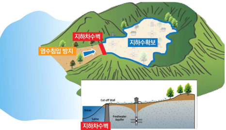 (주)지오그린21 이미지