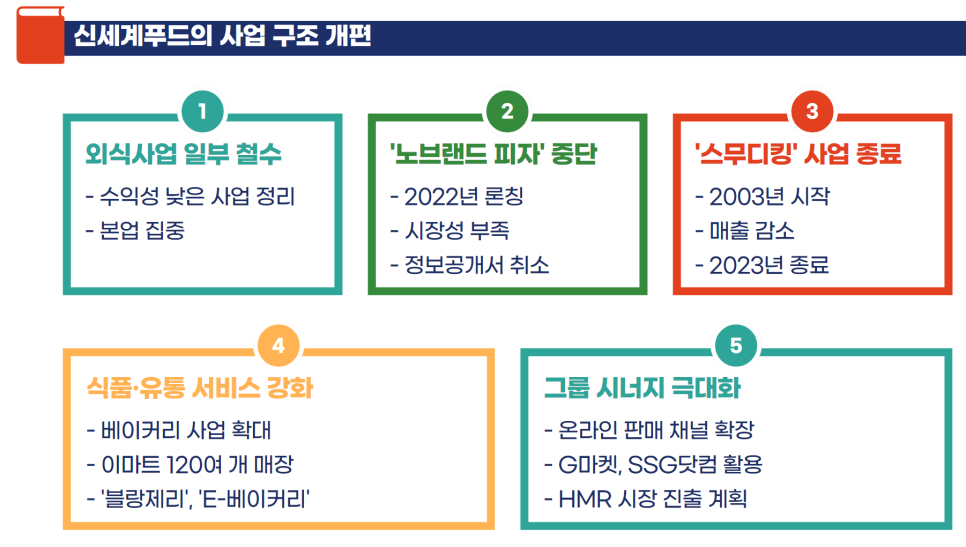 신세계푸드노브랜드피자서울대 이미지