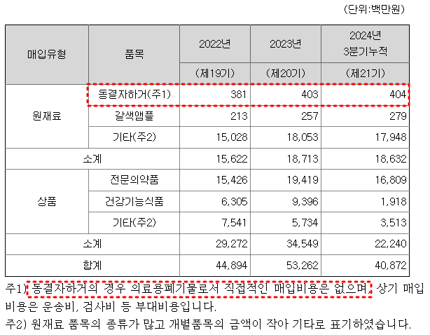 주식회사 어니스트리 이미지