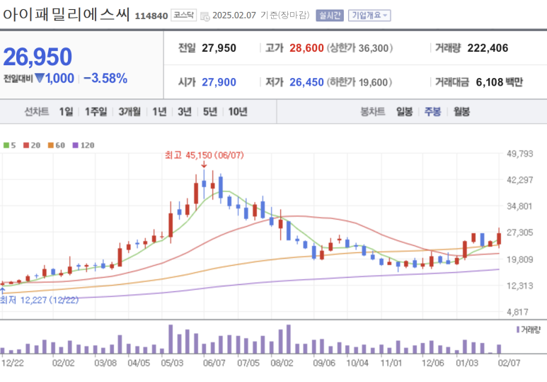 에스엠패밀리 이미지