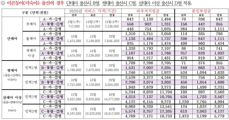 경기슈퍼맘 이미지