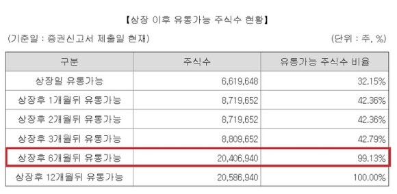 동방유통 이미지