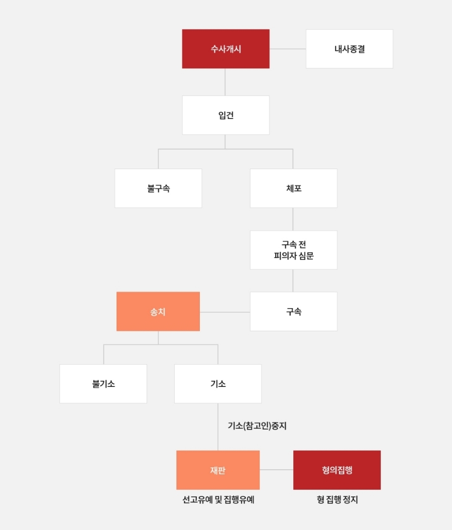 법률사무소대상 이미지