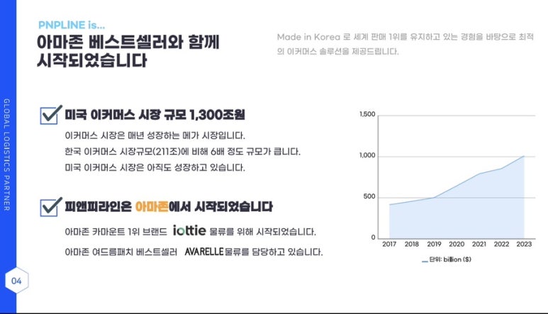 피앤피코리아 이미지