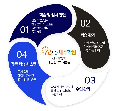 강남심리상담컨설팅 이미지