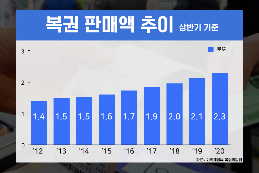 대박로또판매점 이미지