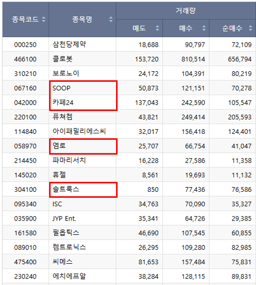 아이엠로니 이미지