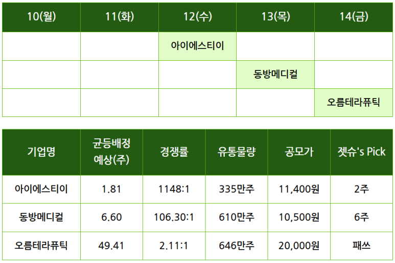 (주)동방유통 이미지