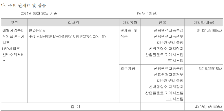 한라IMS 광양사업장 이미지