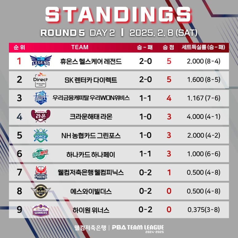 웰컴당구장 이미지