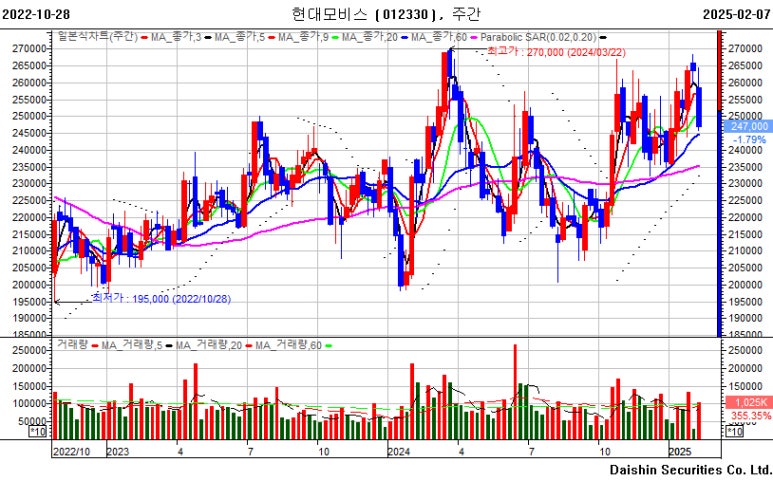 배터리25 이미지