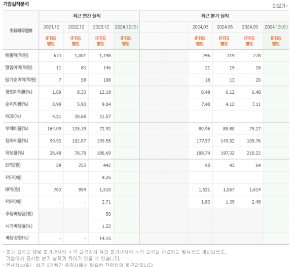 에스와이산업개발 이미지