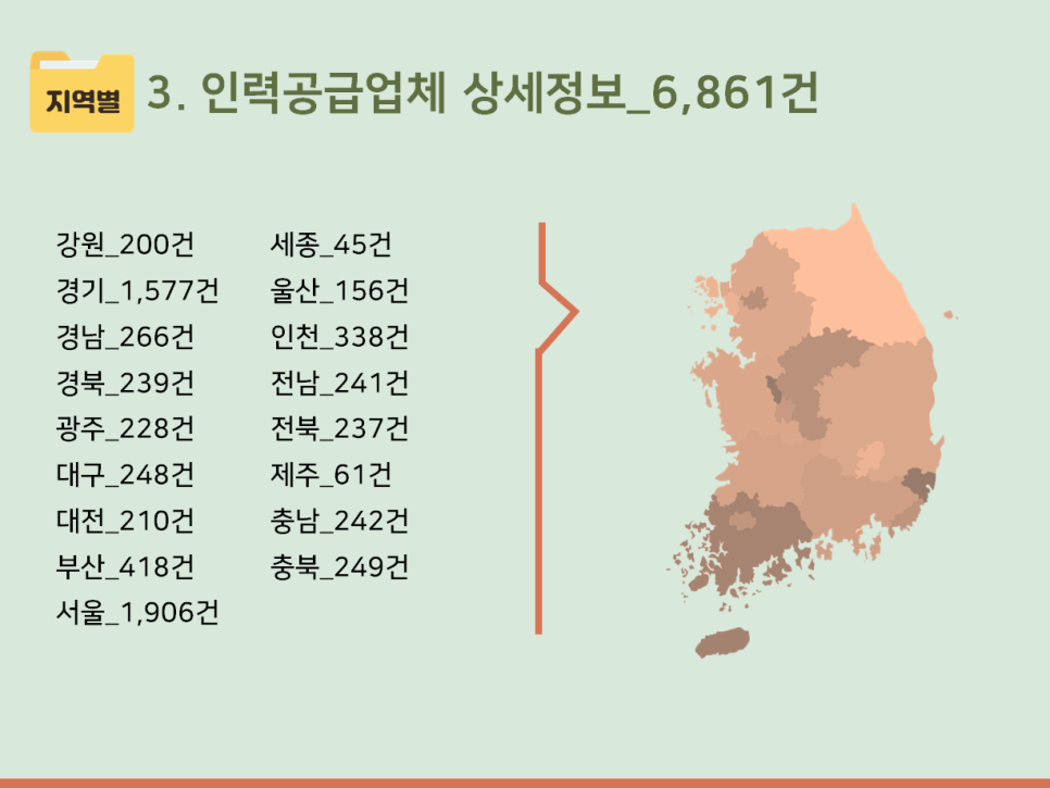 임시/일용 인력 공급업 이미지