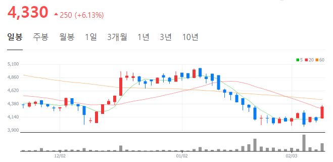 에스와이이엔지 이미지