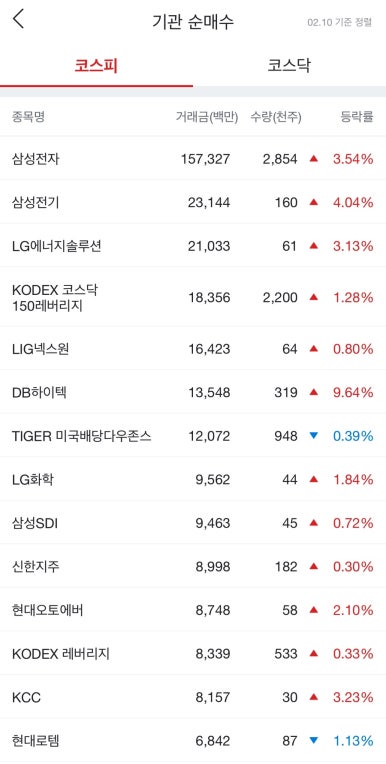 에스엠에스티 이미지