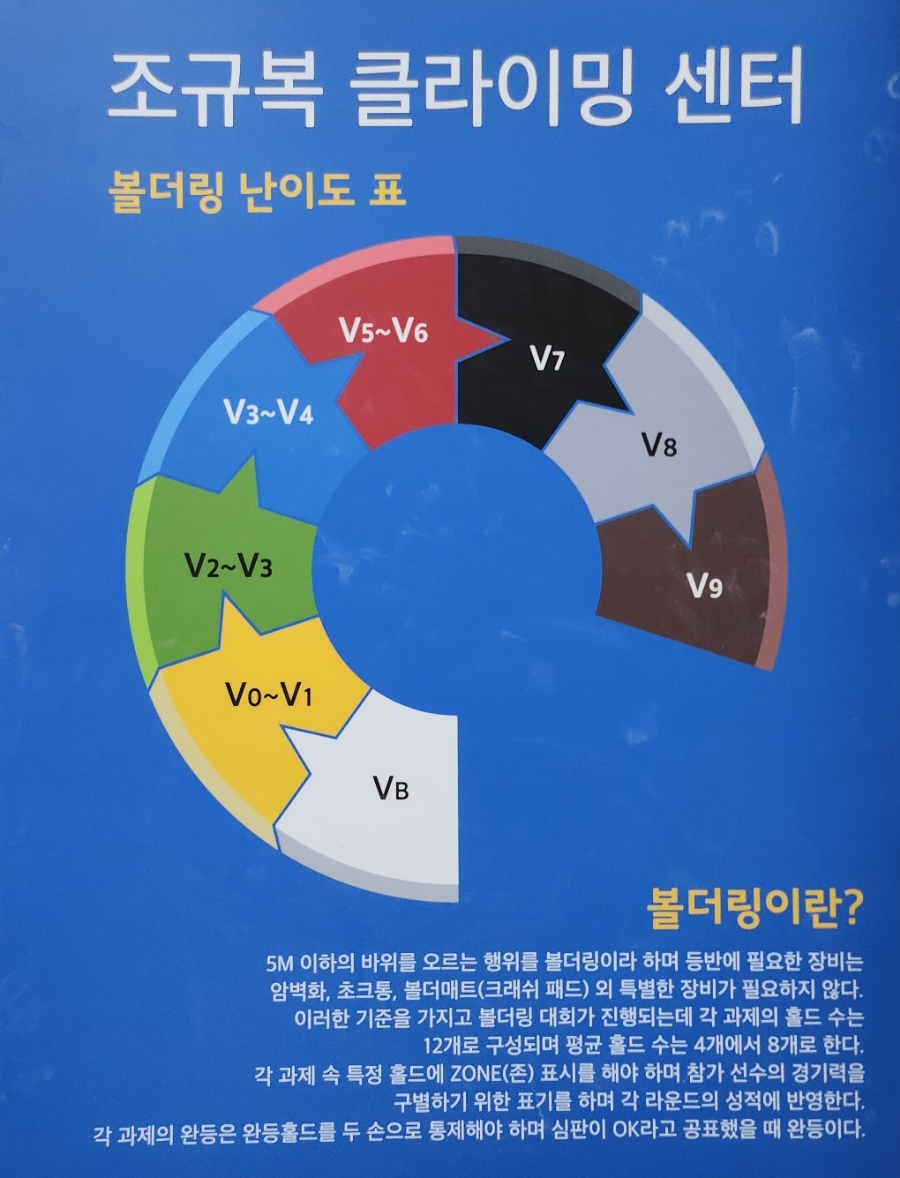 조규복클라이밍센터 이미지