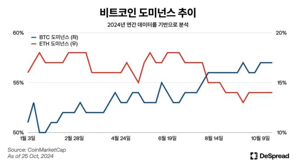 디스조명 이미지