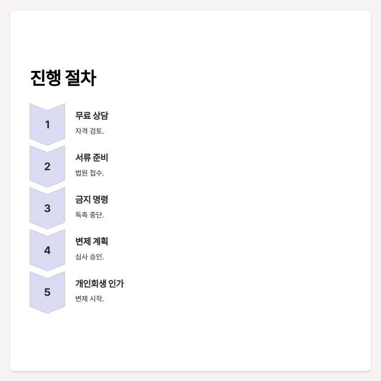 법무사나병관사무소 이미지