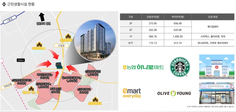 더플러스신길 이미지