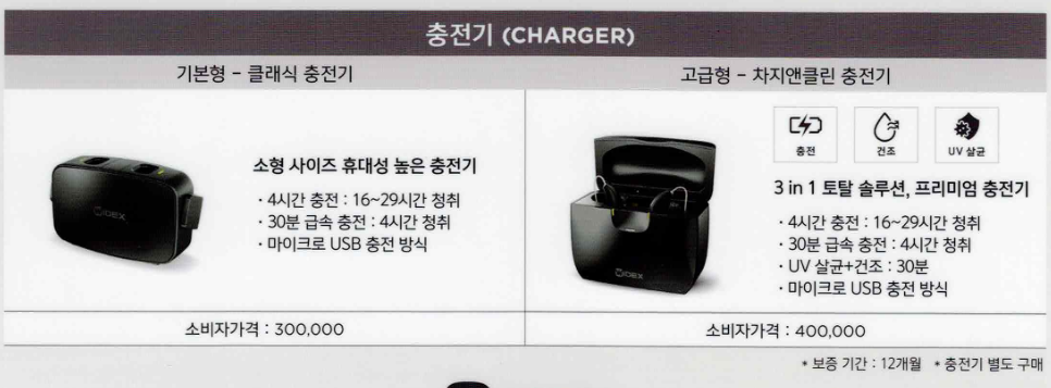 2025년 정부지원 보청기(보조기기) 가격표(Price List) - 7. 와이덱스(Widex) — 원문 이미지 6