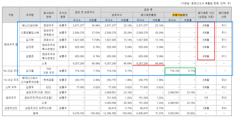 에스이와이 이미지