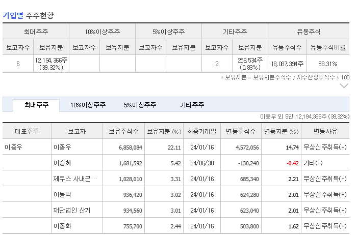 주식회사제우스 이미지