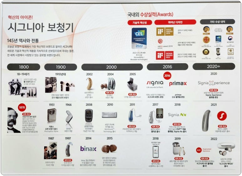시그니아 독일보청기 이미지