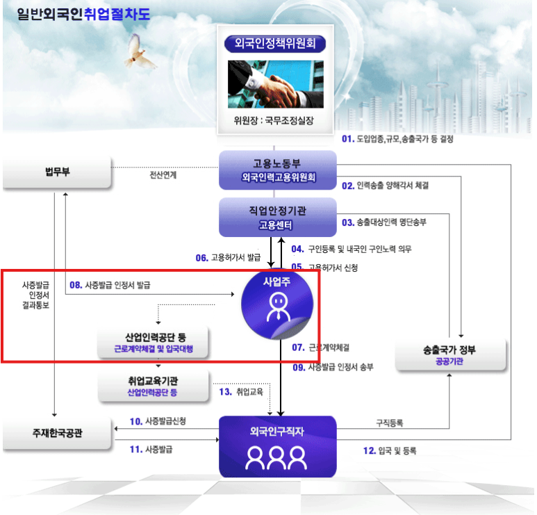중소건설협동조합 이미지