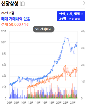 삼성이주공사 이미지