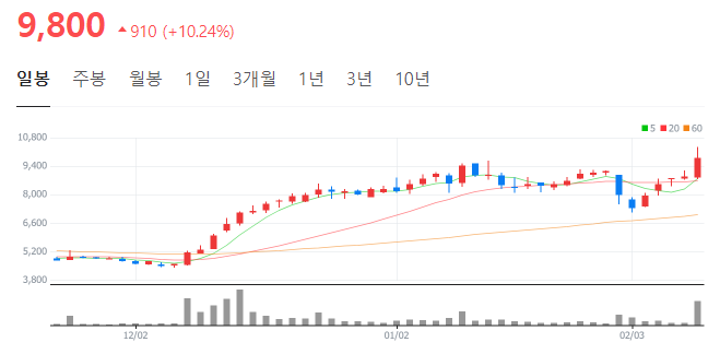 태경칩스 이미지