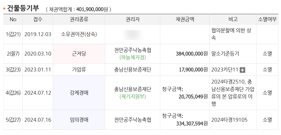 천안공주낙농축산업협동조합 이미지
