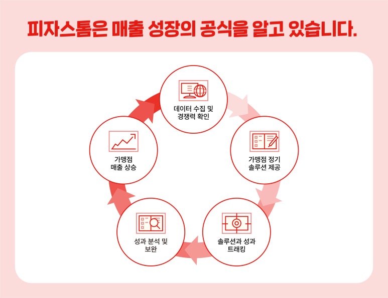 피자스톰 이미지