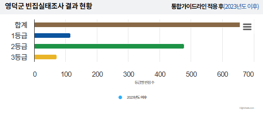영덕건축설비 이미지