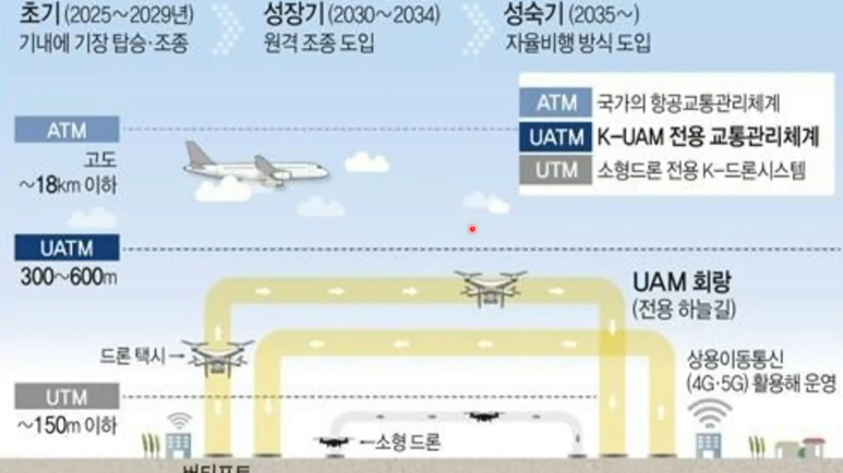프리덤시티 이미지