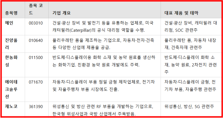 혜인유통 이미지