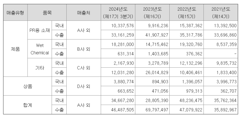 (주)삼양정밀화학 이미지