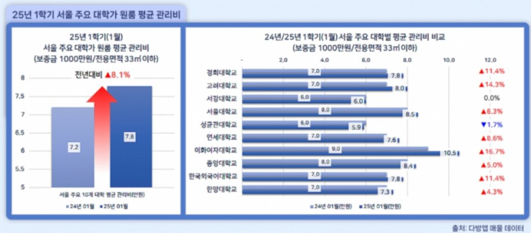 서강다방 이미지