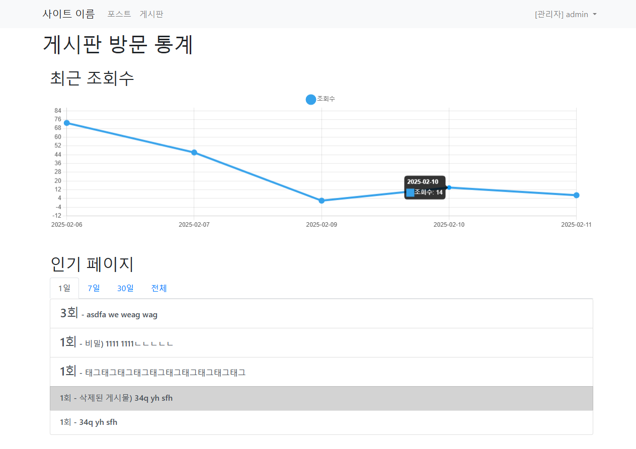 장고) 조회수 모델 작성 + 방문 통계 페이지 만들기 썸네일