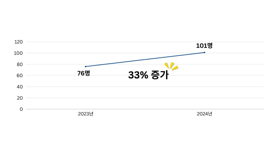 33인력 이미지